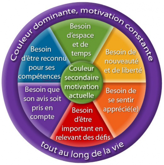 D1- Formation ComColors – Mieux se connaître pour mieux communiquer ...